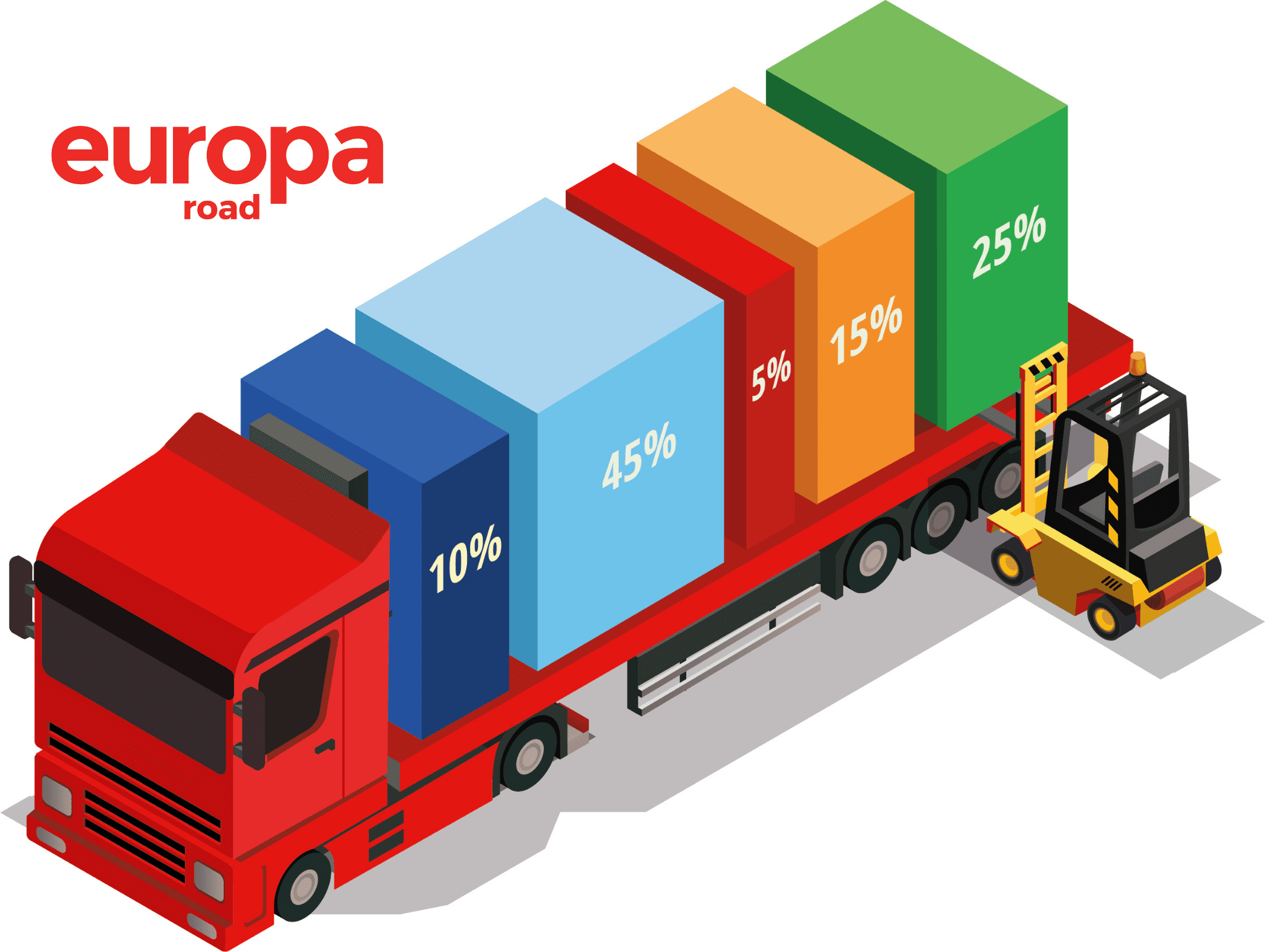 Europa Road Part Load 